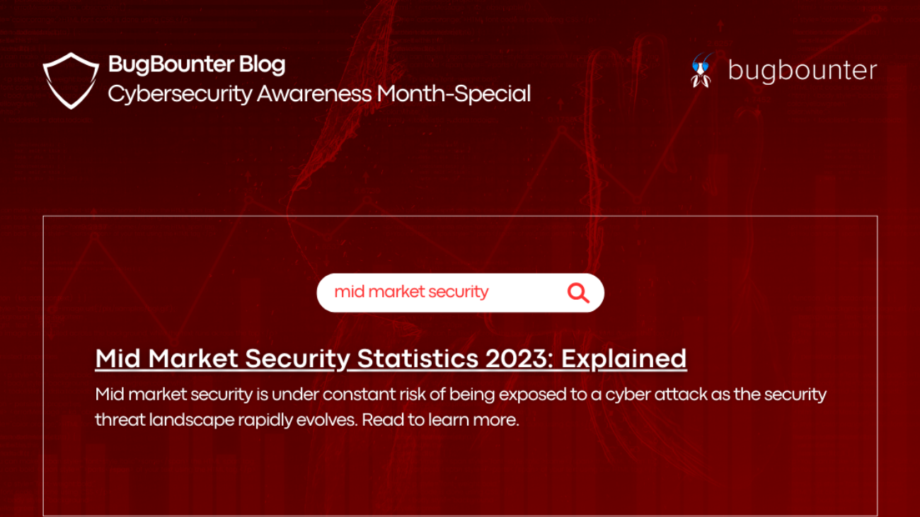 Mid market security statistics 2023: explained