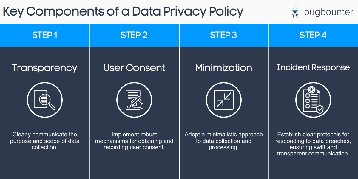 data privacy blog post bugbounter bug bounty